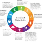 The Role of Mental Health in Overall Well-Being