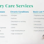 Summer Health Tips from Your Local Primary Care Clinic