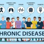 Chronic Care Management in Ridgewood: Managing Conditions with Confidence