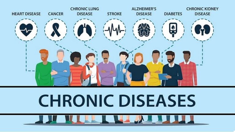 Chronic Care Management in Ridgewood: Managing Conditions with Confidence